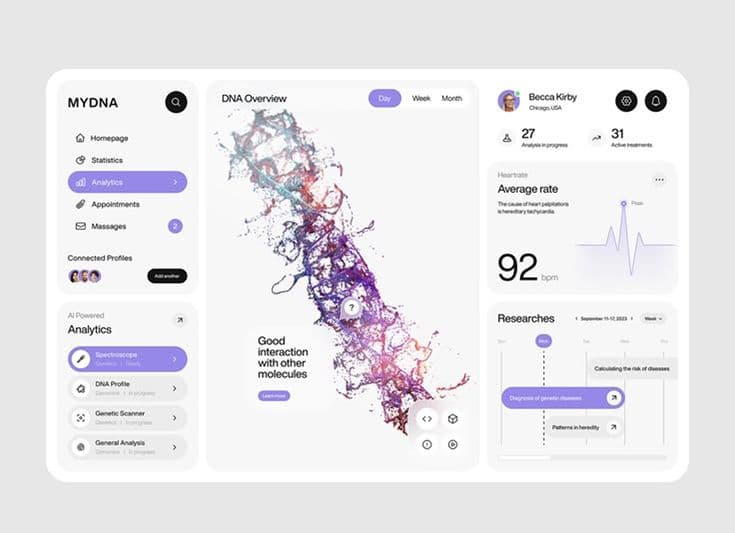 Tableau de bord métier